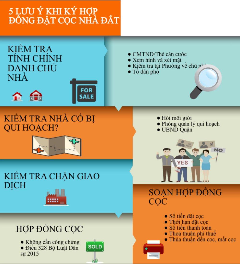Top những lưu ý về hợp đồng đặt cọc mua bán nhà đất cho bạn