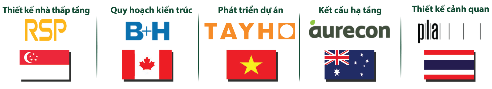 Đối tác dự án ID Junction - Chủ đầu tư Tây Hồ là ai?