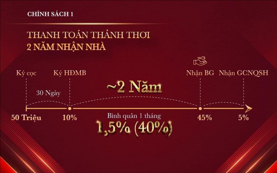 Csbh vinhomes grand park mới nhất -4