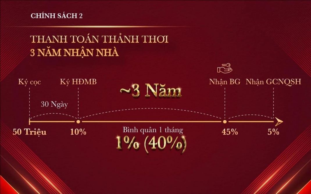 Csbh vinhomes grand park mới nhất -3