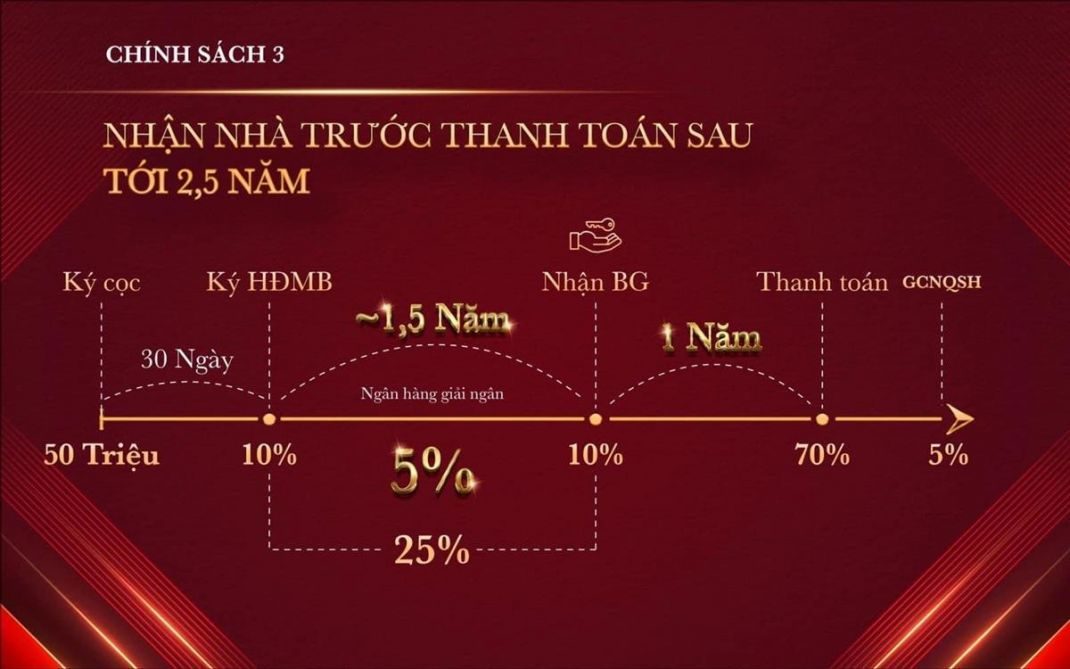 Csbh vinhomes grand park mới nhất -2