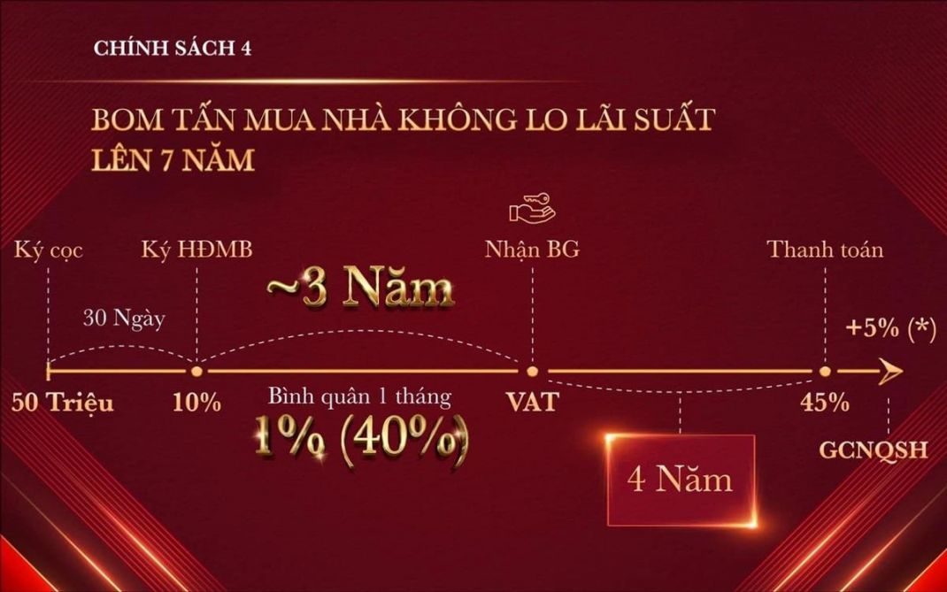 Csbh vinhomes grand park mới nhất -1