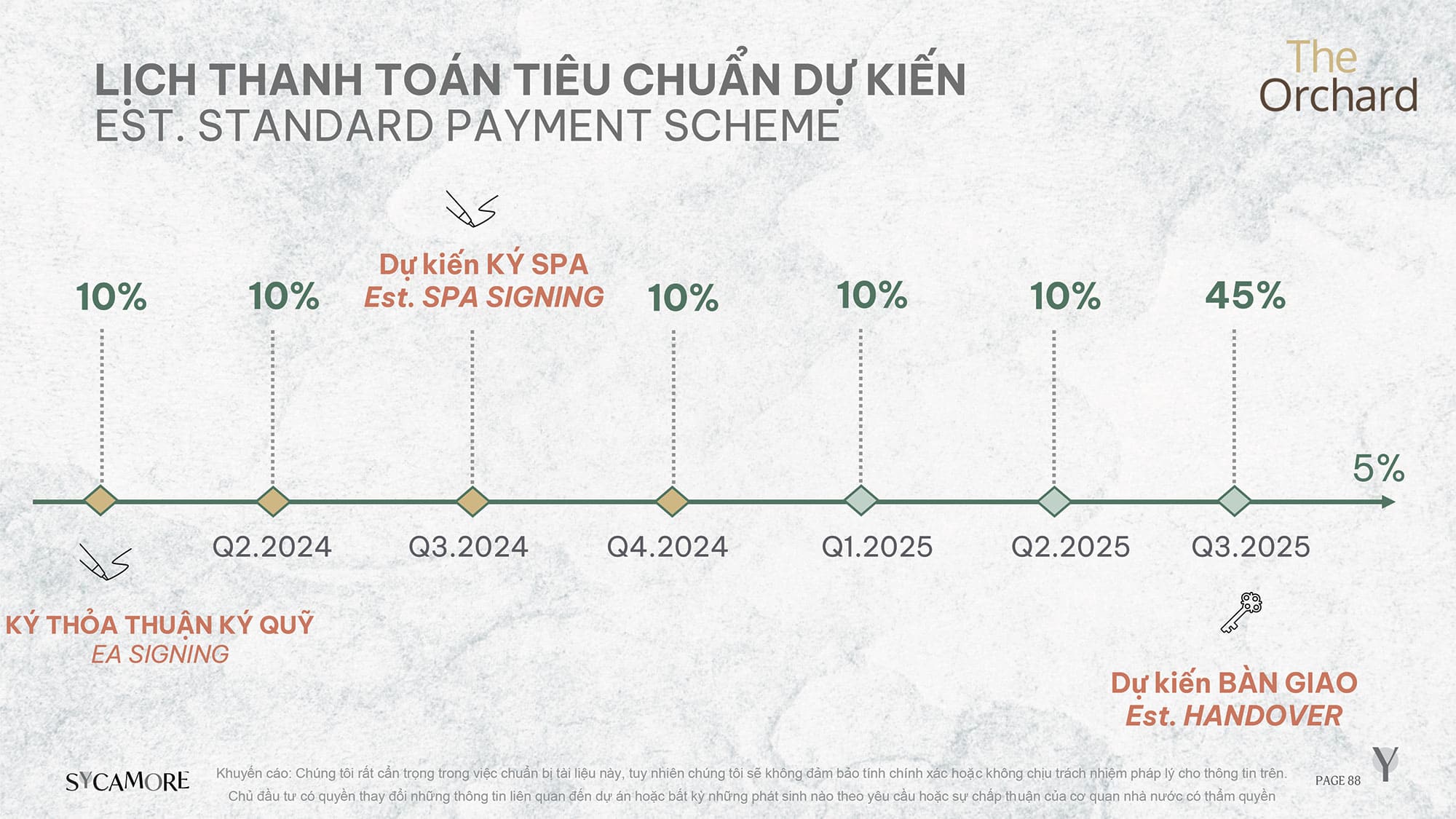 Lịch thanh toán tiêu chuẩn dự kiến cho sản phẩm phân khu The Orchard tại dự án Sycamore Capitaland. Lịch thanh toán tiêu chuẩn dự kiến cho sản phẩm phân khu The Orchard tại dự án Sycamore Capitaland.